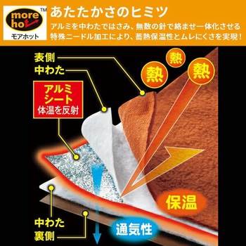着る毛布 暖暖あったか4WAYシュラフ メイダイ