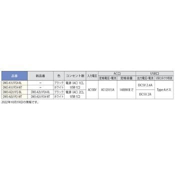 DM2-A1U1P24-BL 結線済コンセント 1個 スガツネ(LAMP) 【通販サイト