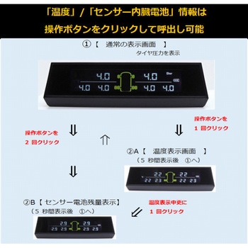 TDM610EX-ST - TDR TPMS