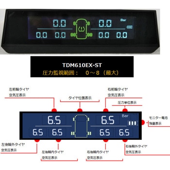 TDM610EX-ST - TDR TPMS