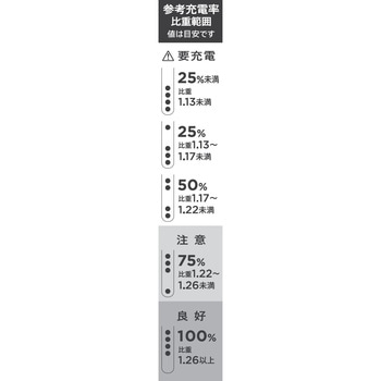 簡易小型バッテリー比重計 樹脂製  自動車用 モノタロウ