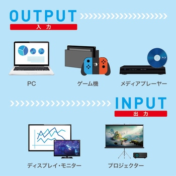 HDMIケーブル トライメイト