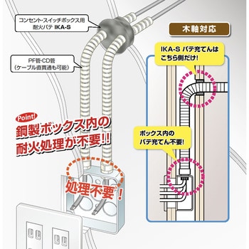 IKA-S ボックス用耐火パテ 因幡電機産業 1個 IKA-S - 【通販モノタロウ】