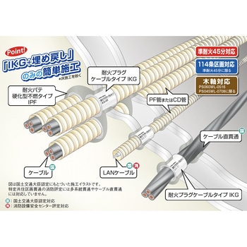 耐火プラグケーブルタイプ INABA(因幡電機産業)