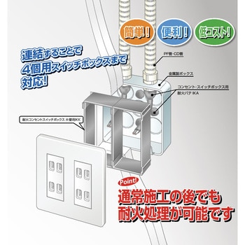 IKK 耐火コンセントSB片壁用 1箱(10個) 因幡電機産業 【通販モノタロウ】