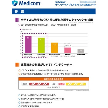セーフシール プラズマ プレミアム滅菌ロール メディコムジャパン