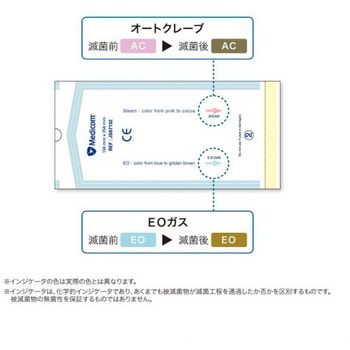 セーフベーシック 滅菌シールパウチ メディコムジャパン