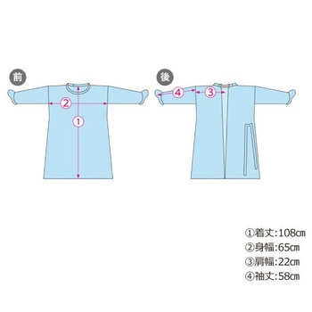 セーフウェア アイソレーションガウン メディコムジャパン