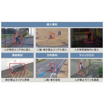 機能拡張ソフト(AI動体検知) i-PRO