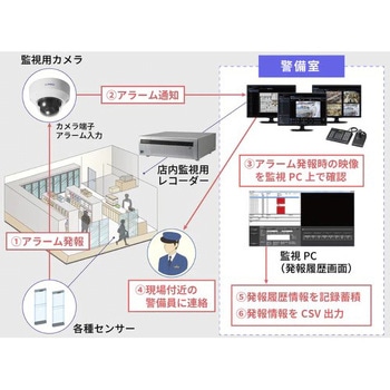 機能拡張ソフトウェア(アラーム情報管理) i-PRO