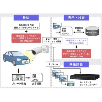 WV-ASE334WUX 機能拡張ソフト(ナンバーキャッチ2用) i-PRO 1式 WV