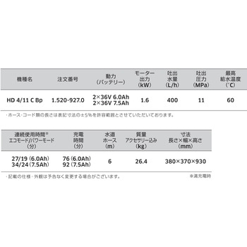 ケルヒャー(KARCHER) 業務用 コードレス 冷水高圧洗浄機 HD 4/11 C Bp (1.520-927.0) ケルヒャー
