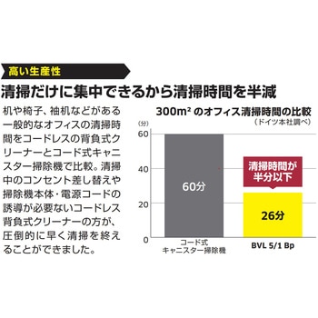 ケルヒャー(KARCHER) 業務用 コードレス背負式クリーナー BVL 5/1 Bp (1.394-276.0) ケルヒャー