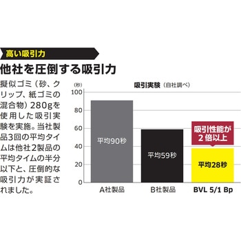 ケルヒャー(KARCHER) 業務用 コードレス背負式クリーナー BVL 5/1 Bp (1.394-276.0) ケルヒャー