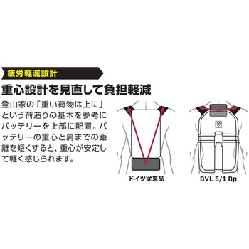 ケルヒャー(KARCHER) 業務用 コードレス背負式クリーナー BVL 5/1 Bp (1.394-276.0) ケルヒャー