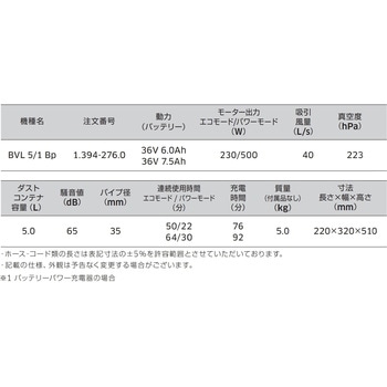 ケルヒャー(KARCHER) 業務用 コードレス背負式クリーナー BVL 5/1 Bp (1.394-276.0) ケルヒャー