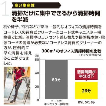 ケルヒャー(KARCHER) 業務用 コードレス背負式クリーナー BVL 5/1 Bp (1.394-276.0) ケルヒャー