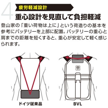 ケルヒャー(KARCHER) 業務用 コードレス背負式クリーナー BVL 5/1 Bp (1.394-276.0) ケルヒャー