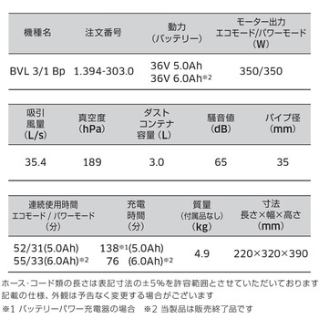 ケルヒャー(KARCHER) 業務用 コードレス背負式クリーナー BVL 5/1 Bp (1.394-276.0) ケルヒャー