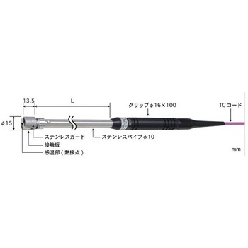 静止表面用温度センサ 接触サポートタイプ AXシリーズ - 安立計器