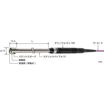 【標準用温度計】表面温度センサセット 安立計器