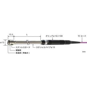 HR-1100K+A-241K-01-1-TC1-ASP 【高温用温度計】表面温度センサセット