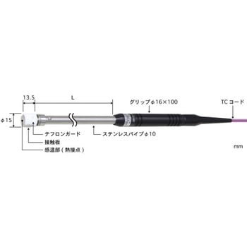 【低温用温度計】表面温度センサセット 接触サポートタイプ 安立計器