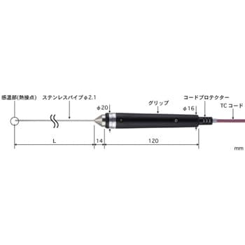 HR-1100E+BS-21E-010-TC1-ASP 【標準用温度計】内部温度センサセット 1