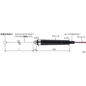 【耐薬品用温度計】内部温度センサセット 安立計器