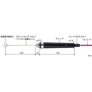 【高精度耐薬品用温度計】内部温度センサセット 安立計器