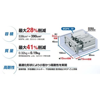 ガイド付薄形シリンダ/コンパクトタイプ MGPK (チューブ内径32) SMC