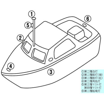 MLB-5AB2 LED小型船舶用船灯 第二種 両色灯 1個 KOITO 【通販モノタロウ】