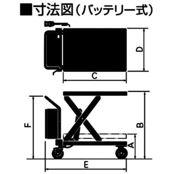 バッテリー式プレミアムリフトテーブルキャデ をくだ屋技研