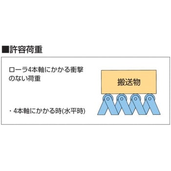 スチール製フリーカーブコンベヤ 中荷重用 SFX型 ローラ単列 オークラ