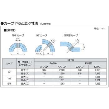 スチール製フリーカーブコンベヤ 軽荷重用 SFXD型 駆動タイプ 低機高