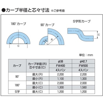ステンレス製フリーカーブコンベヤ 軽荷重用 JF型 オークラ輸送機