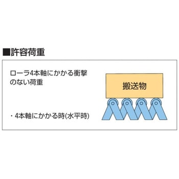 ステンレス製フリーカーブコンベヤ 軽荷重用 JF型 オークラ輸送機