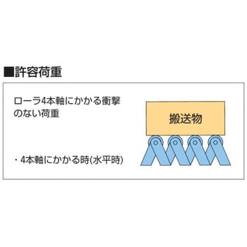 ステンレス製フリーカーブコンベヤ 軽荷重用 JFD型 駆動タイプ オークラ輸送機 【通販モノタロウ】