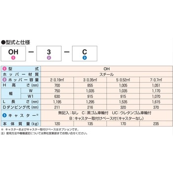スチール製ホッパーOH-2型 基本ユニット オークラ輸送機