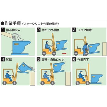 スチール製ホッパーOH-2型 基本ユニット オークラ輸送機