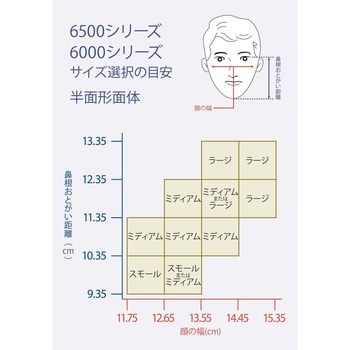 防毒マスク面体 6500QL(防じん兼用：区分2・3兼用) 3M(スリーエム)