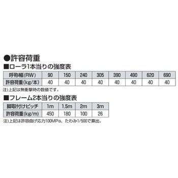 QS ステンレス製ローラコンベヤ 軽荷重用 QS型 1台 オークラ輸送機