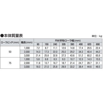 QS ステンレス製ローラコンベヤ 軽荷重用 QS型 1台 オークラ輸送機