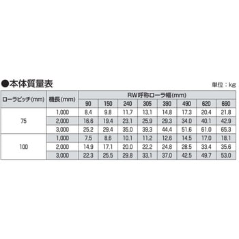 LS ステンレス製ローラコンベヤ 中荷重用 LS型 1台 オークラ輸送機