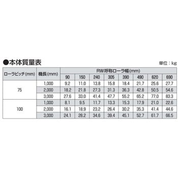 SRS 【オーダー】ステンレス製ローラコンベヤ 中荷重用 SRS型 1 SRS 【オーダー】ステンレス製ローラコンベヤ 中荷重用 SRS型 1