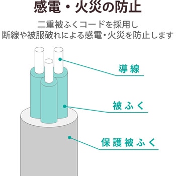 電源タップ 延長コード 4個口 3P 2P変換アダプタ付 マグネット RoHS準拠 抜け止め 熱に強い二重構造 コンセント エレコム