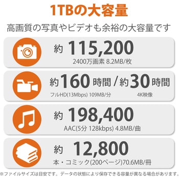 HDD (ハードディスク) 外付け ポータブル Type-C 耐衝撃 Rugged USB3.1