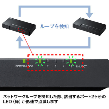 ギガビット対応 スイッチングハブ サンワサプライ