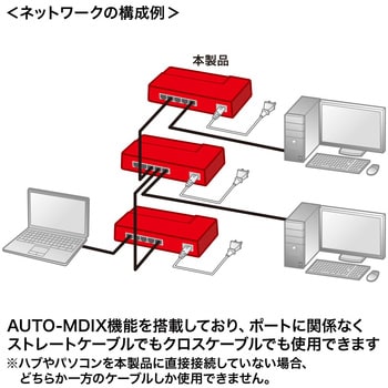 サンワサプライ ギガビット対応 スイッチングハブ LAN-GIGAP502BK