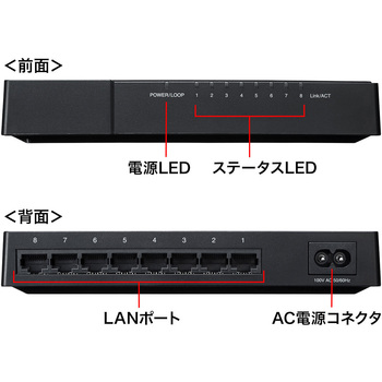 ギガビット対応 スイッチングハブ サンワサプライ
